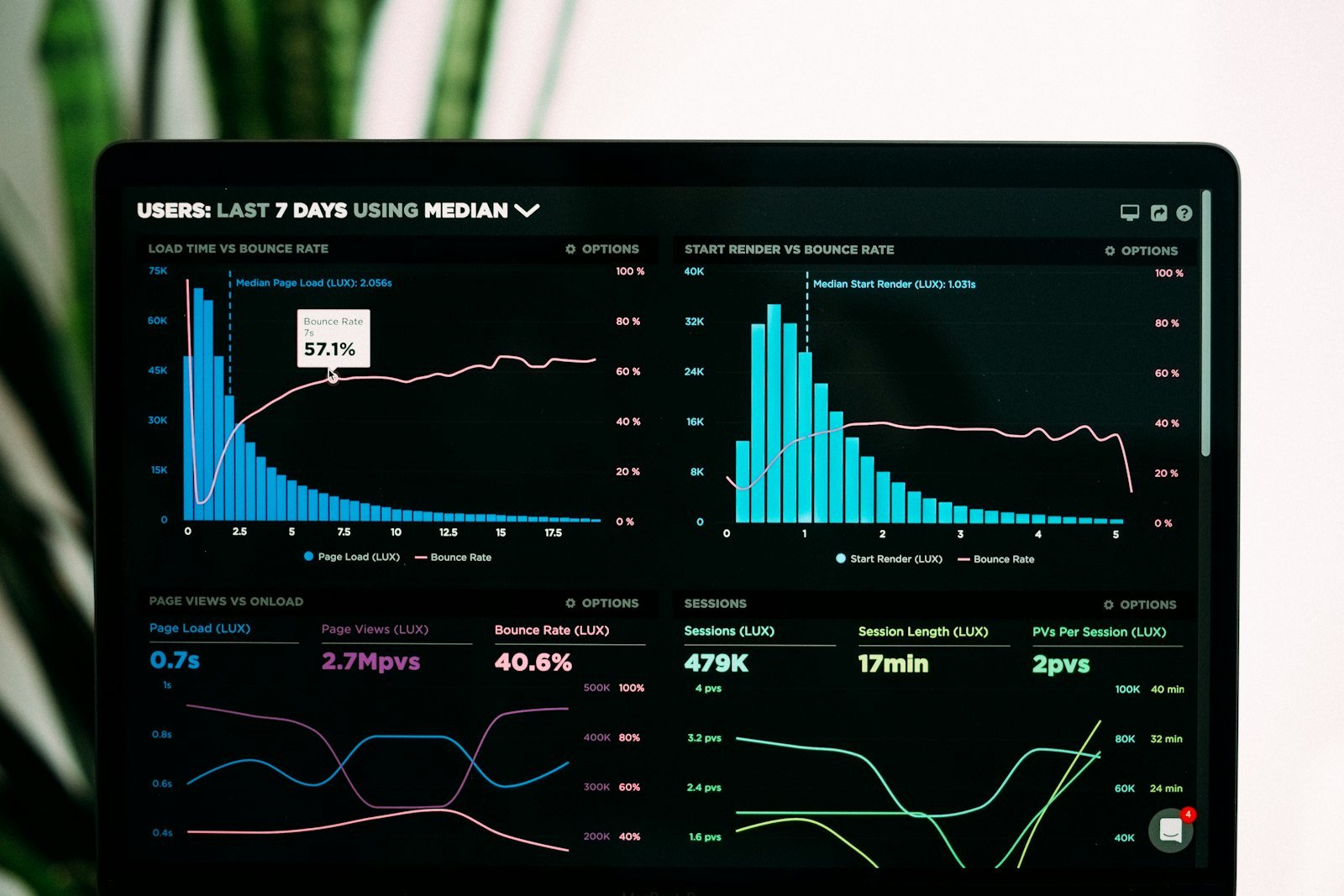 Schermo con grafici di analisi del traffico